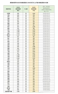 2024年最低賃金と2023年最低賃金の都道府県別比較