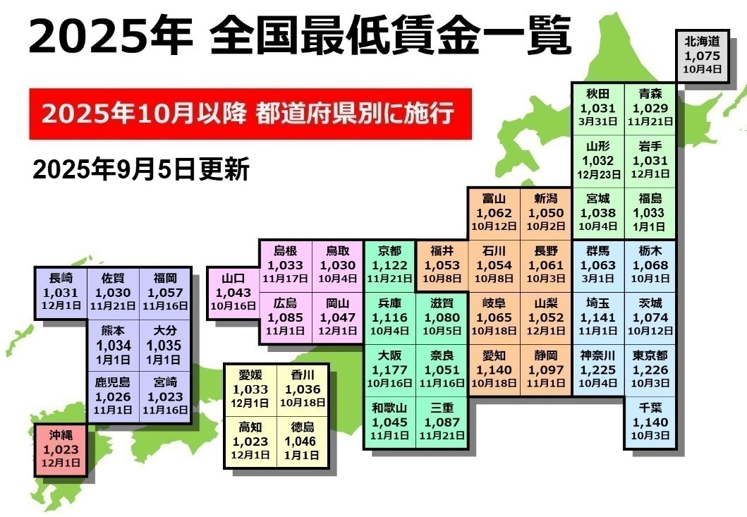 2025年全国都道府県別の最低賃金額と施行日一覧
