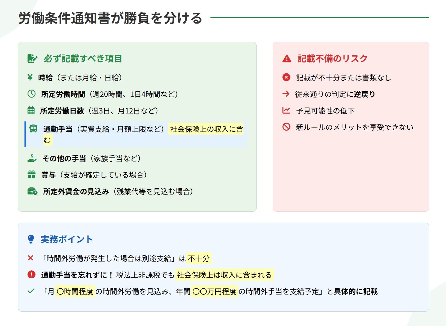 労働条件通知書が被扶養者認定の判断基準となる説明図