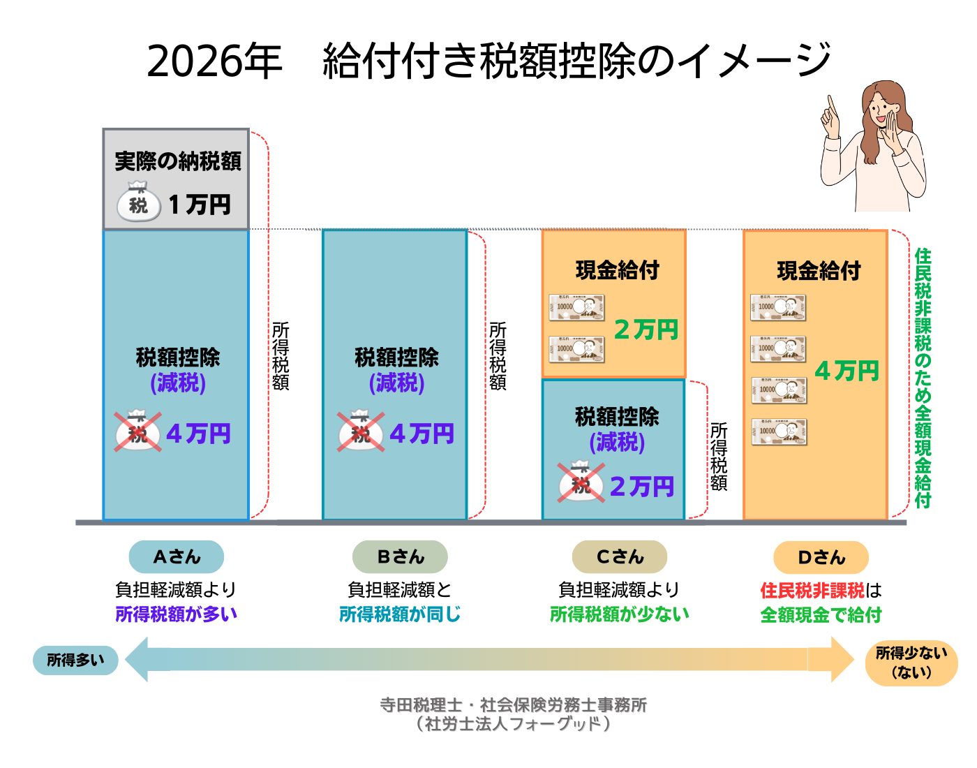 給付付き税額控除とは？2026年最新ガイド